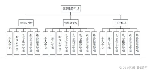 附源碼 計算機畢業設計springboot智慧維修系統2ax39