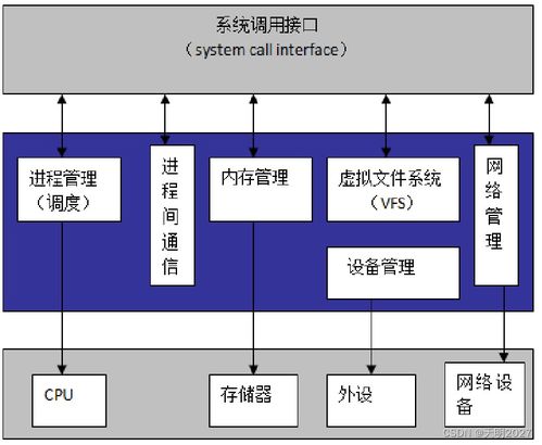 嵌入式系統在計算機系統集成中的設計案例與實踐解析