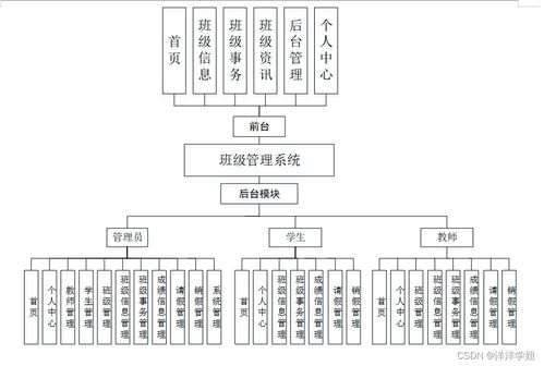 基于SSM框架的班級管理系統畢業設計實現指南（含源碼）