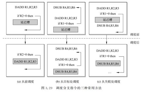 計算機體系結構中的流水線技術 邁向高性能計算系統集成的關鍵