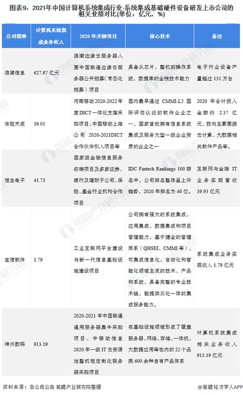 2021年計算機系統集成行業上市公司全方位對比 業務布局、業績表現與未來規劃深度解析
