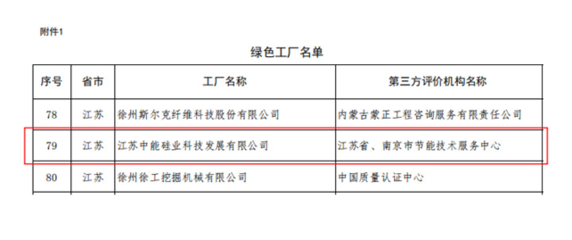保利協(xié)鑫江蘇多晶硅基地獲工信部綠色工廠認(rèn)定，信息技術(shù)咨詢服務(wù)賦能綠色發(fā)展新標(biāo)桿